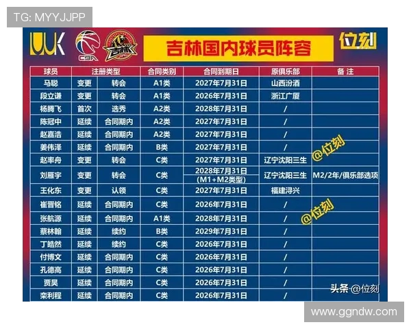 浙江CBA球队成员资料更新 重点关注潜力新人