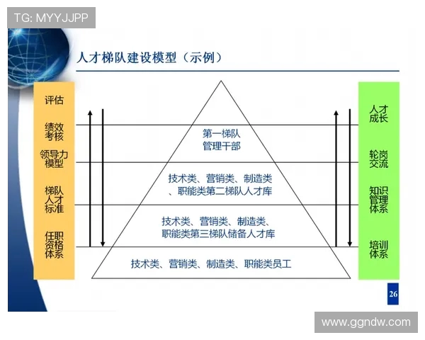 青少年足球梯队医疗团队建设标准与发展趋势 青少年足球梯队医疗团队建设标准与发展趋势