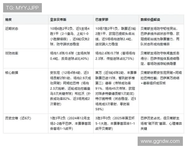 巴萨西甲赛程分布与关键战比赛时间总结