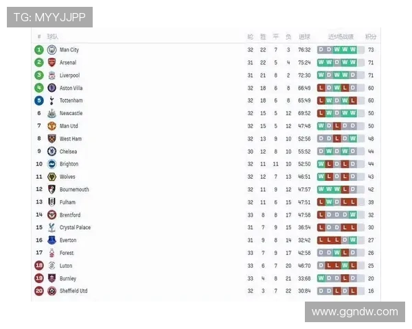 英超球员积分情况及排名影响