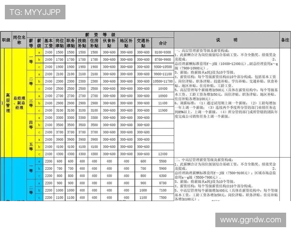 英超球队薪资结构模型与收入占比数据 英超球队薪资结构模型与收入占比数据