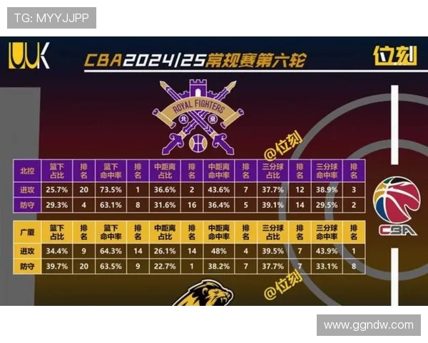 2020赛季CBA山东队战绩分析与季后赛前景展望