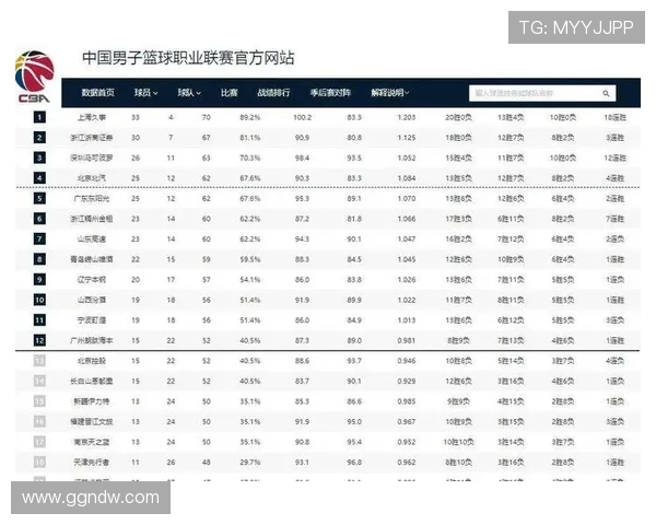 2021赛季CBA常规赛收官战战况分析与季后赛席位确定 2021赛季CBA常规赛收官战战况分析与季后赛席位确定