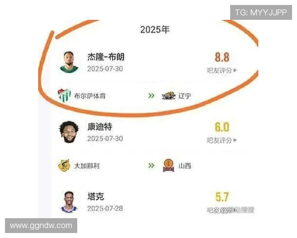 CBA2015赛季外援名单公布各队引援策略差异明显 CBA2015赛季外援名单公布各队引援策略差异明显